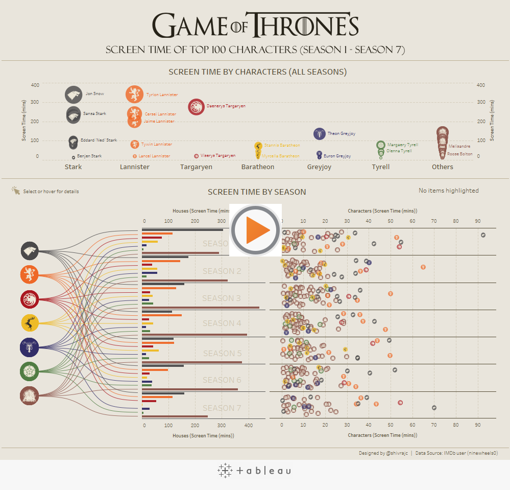 Game of Thrones Screen Time 