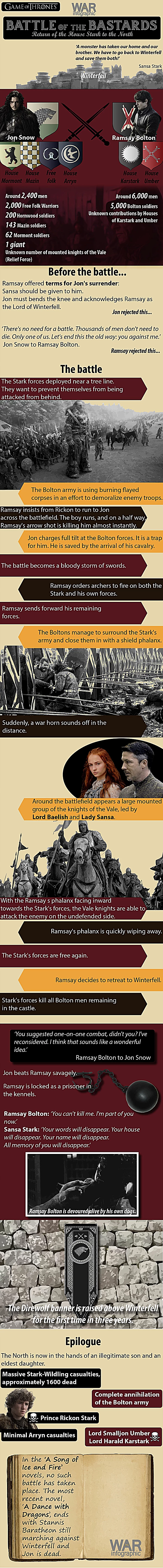 Battle of the bastards in Game of Thrones