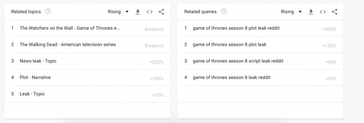 Game of Thrones leak google