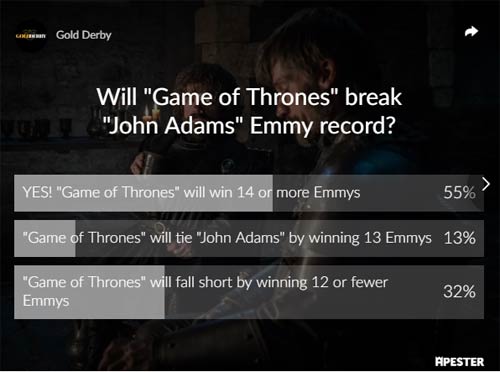 Game of Thrones Emmy poll results
