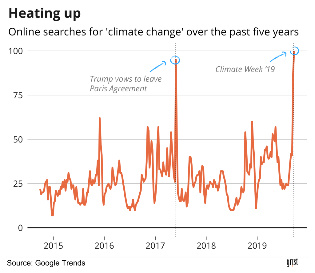 climate-change-google-trends-grist
