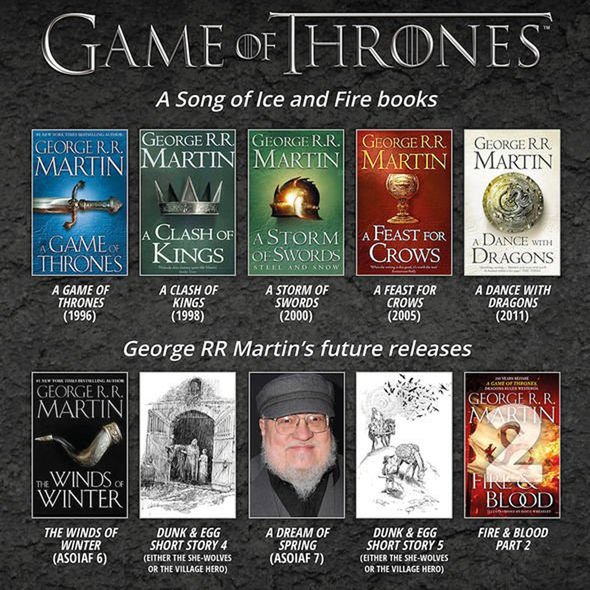 george rr martin books