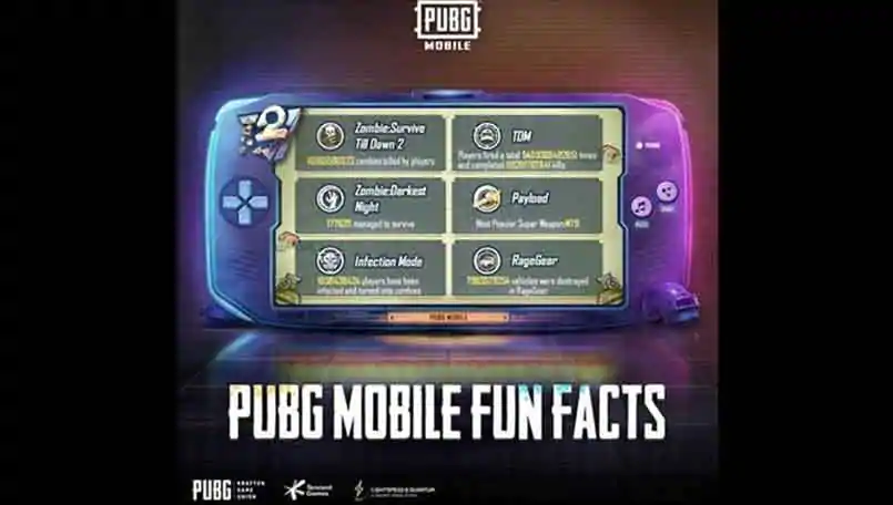 PUBG Mobile have shared stats about the 2nd anniversary celebrations