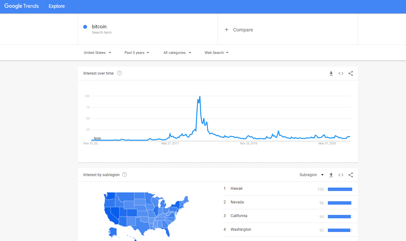 bitcoin google trends